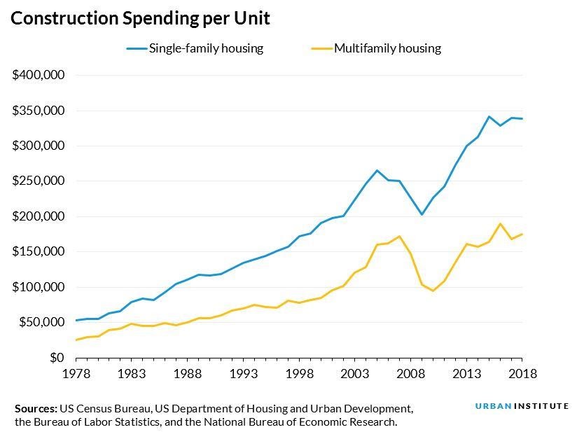 construction-spending-habits.