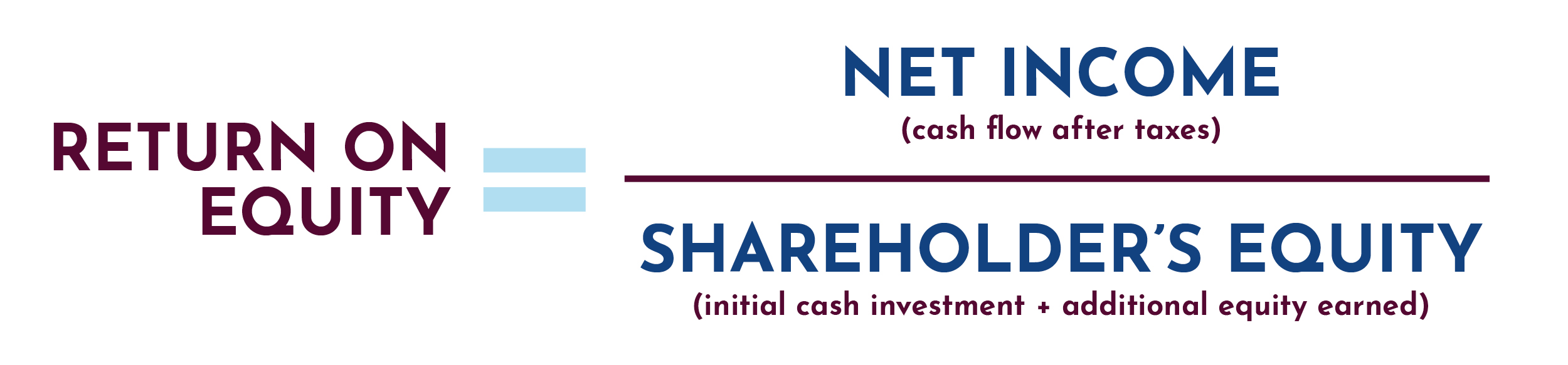 Return on equity formula